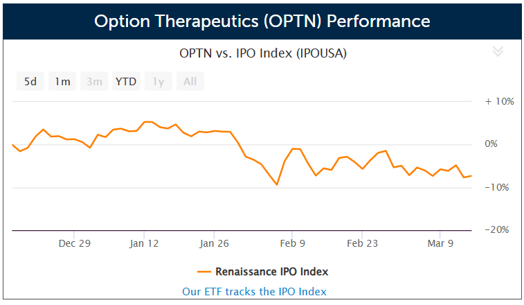 Option Therapeutics