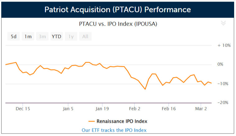 SPAC Patriot Acquisition files for a $200 million IPO