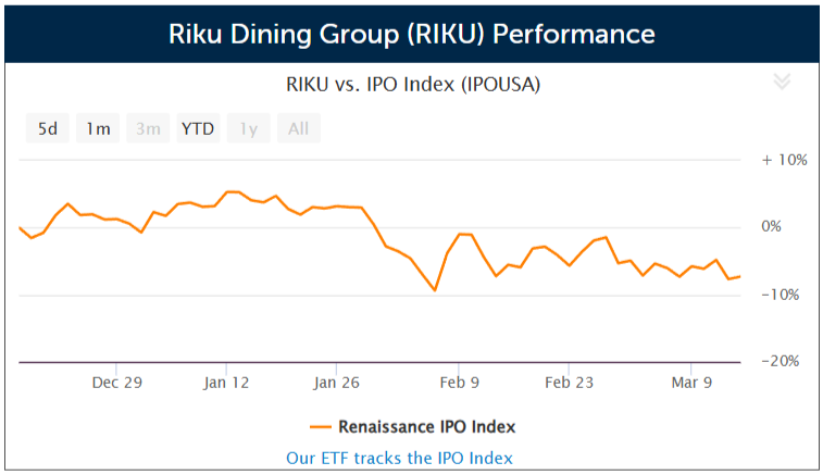 Riku Dining Group