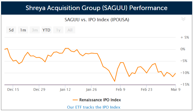 SPAC Shreya Acquisition