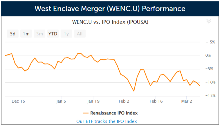 SPAC West Enclave Merger
