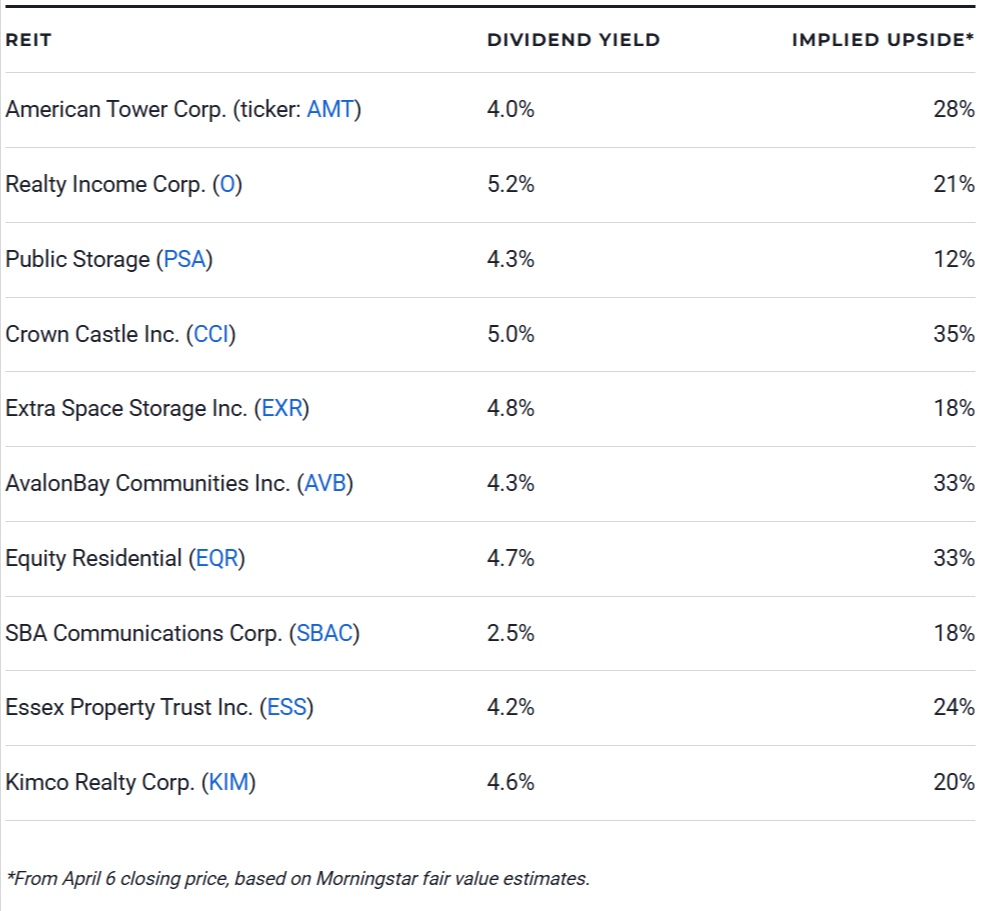 10 of the Best REITs to Buy for 2026