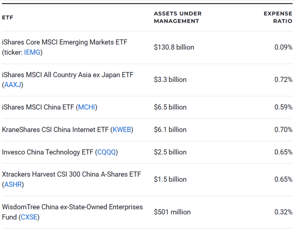 7 Best China ETFs to Buy Now
