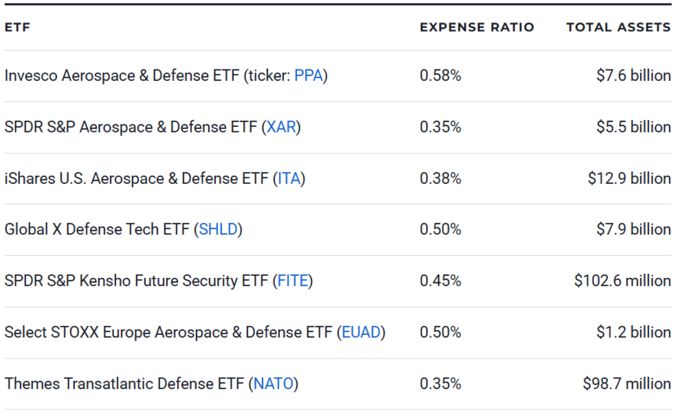 7 Best Defense ETFs to Buy for 2026