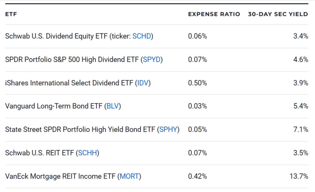 7 Best Income ETFs to Buy in 2026