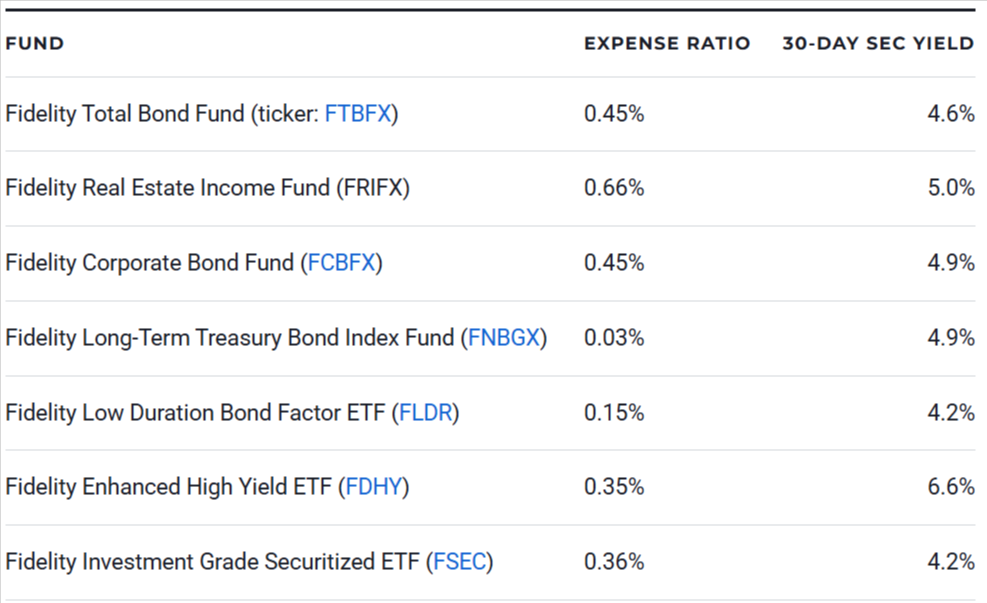 7 of the Best Fidelity Bond Funds to Buy for Steady Income
