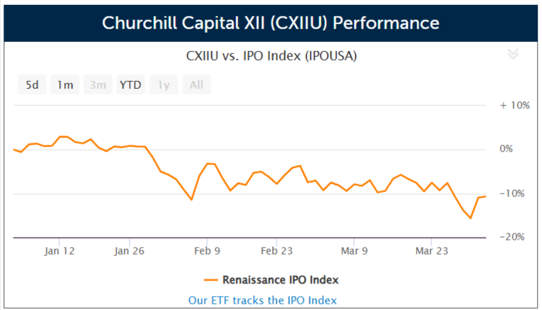 Michael Klein's SPAC Churchill Capital XII